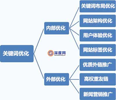 新手站长须知-网站关键词优化不可不知的技巧