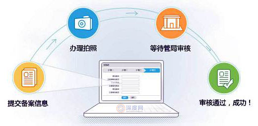 国内企业网站一定要备案吗