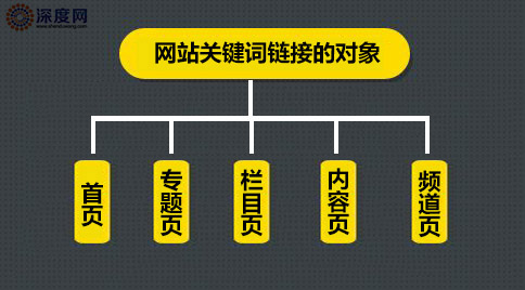 文章中的关键词链接技巧,你应用了吗?