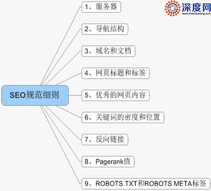 网站排名不稳定怎么办?有什么好的解决办法?