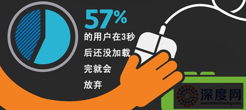 导致营销网站打开速度慢有哪些问题?建站时候都处理了吗?