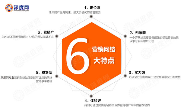 网站改版需要注意几个误区，不然会导致网站万劫不复!