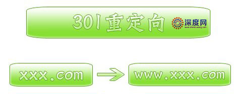 301永久重定向的好处，你网站有做吗？