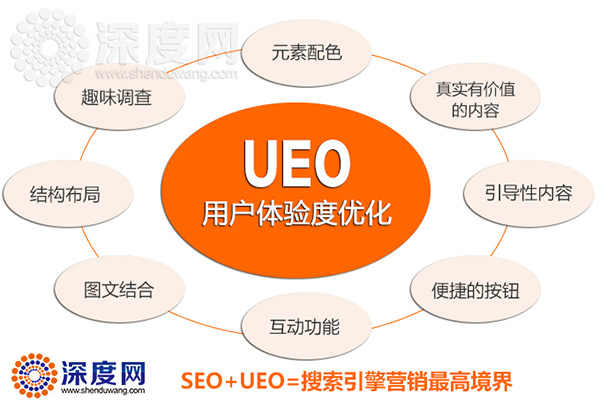做营销网站时，牺牲用户体验做法，你有做吗?