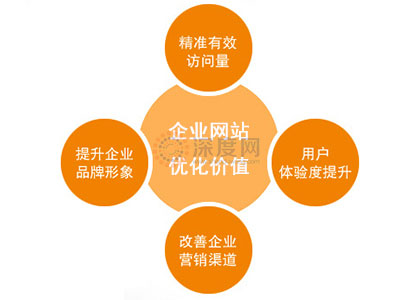 网站优化有什么好处?作为企业您有重视吗?
