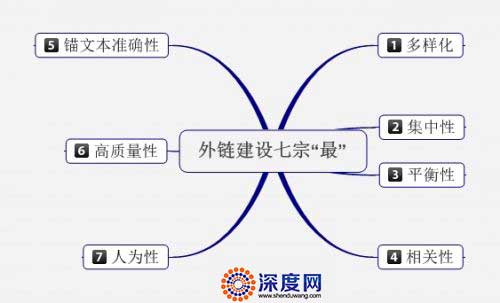 纯文本链接知多少?对网站优化还有用吗?