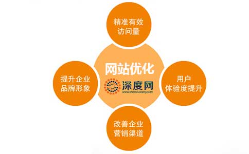 网站优化容易被忽略的几种技巧，你忽略了吗?