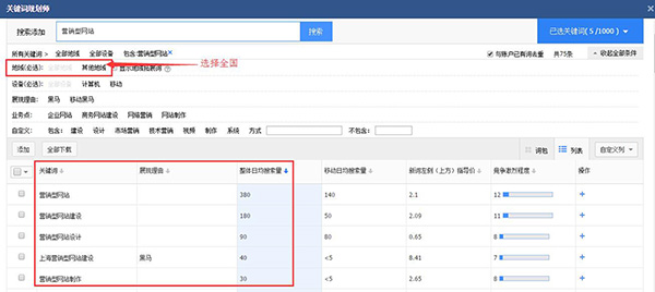 运营须知-“小白”做好关键词优化妙招，你应用了吗?