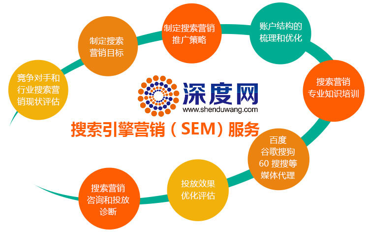 乐云推为客户提供竞价账户托管服务