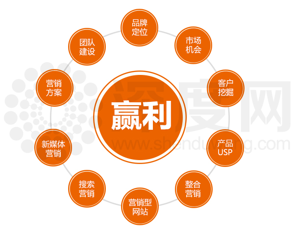 营销网站建设之友情链接常见作弊方法有哪些?