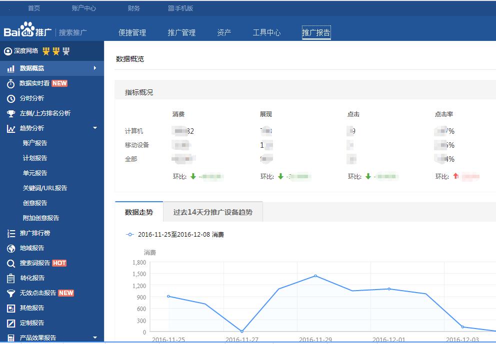 营销网站流量数据分析的来源主要是哪些?