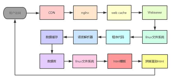 【网站安全】网站被挂木马与777权限的奥妙