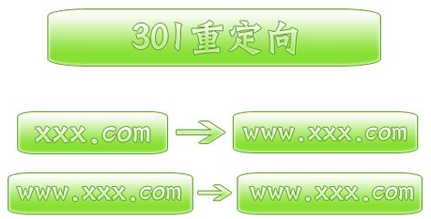 【深度网】301重定向的作用、做法、注意事项有哪些?