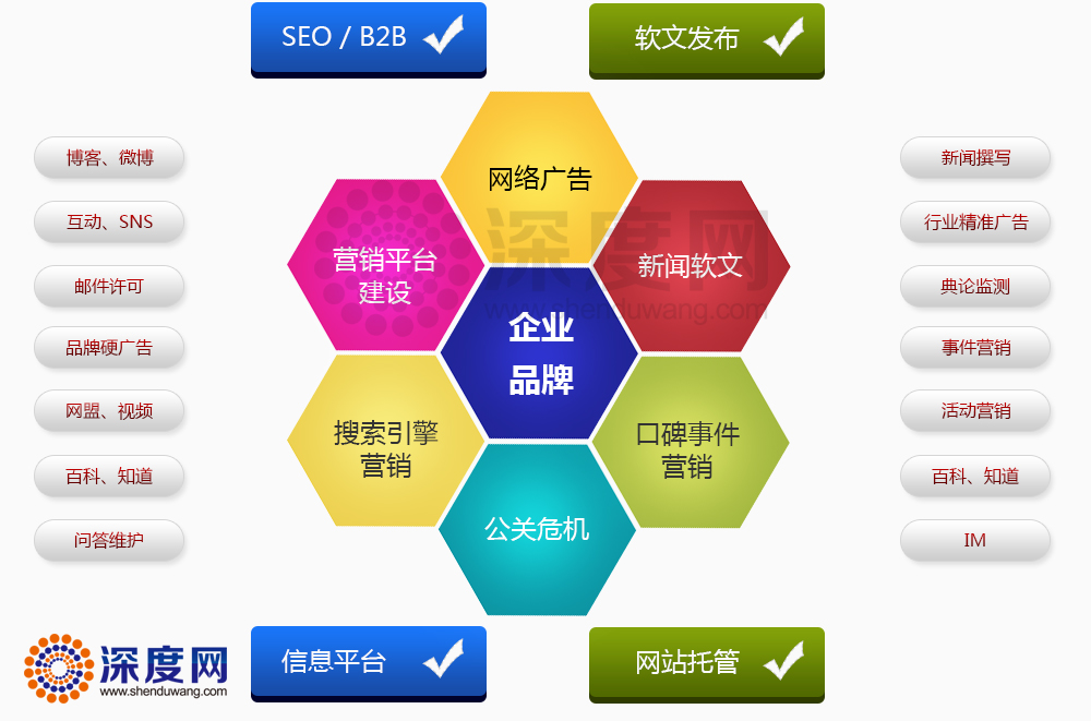 乐云推分享一些做推广的平台