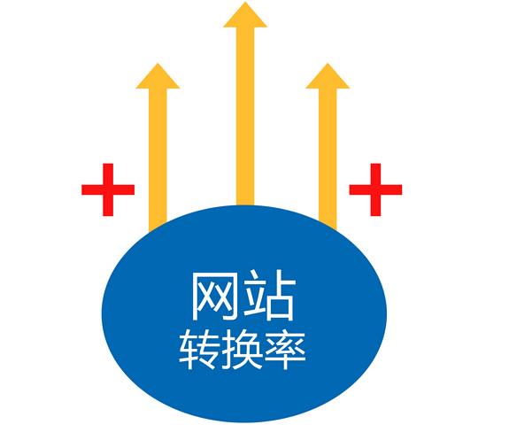 新企业营销型网站如何快速引来流量?