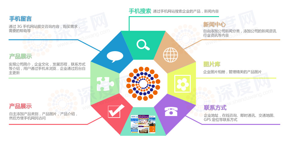 当您遇到营销型网站运营困难的时候不妨交给乐云推网站运营服务商